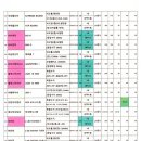 일우이엔씨 네이버블로그