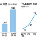 현대홈패션 이미지