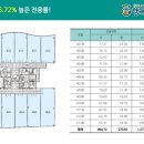 행복드림의원 이미지