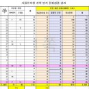 호남유치원 이미지