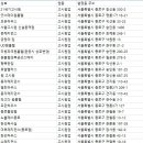 성대으뜸고시원