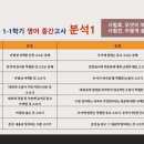 유가중학교 네이버블로그