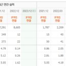 서남케미컬 네이버블로그