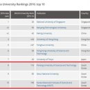 포항공대 , 울산대학교의 대학 순위는 ? 이미지