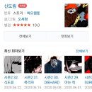 도탁서의 요즘 요일별 꿀잼 네이버웹툰 추천 이미지