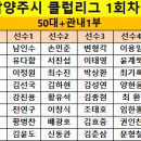 2024년 남양주시 클럽리그 1회차 참가현황 (50대+관내1부) 이미지