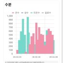 진산로1L | 보다 효과 빠른 근육운동과 뱃살 다이어트 성공 2주 만에 자신감 올라가는 쥬비스 수지구청점 리얼 후기
