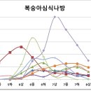 2024년 8월상순 예찰결과(8월중순 방제요령) 이미지