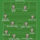 29일 한국에서 AFC 어워즈 한다고 해서 베스트11 이미지