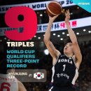 FIBA 농구월드컵 예선 단일 경기 3점 신기록을 세운 이현중.gif 이미지