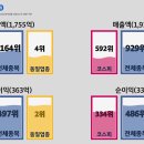 삼양통상 이미지