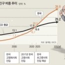 피지컬랩