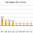 [주간부동산]서울·경기 남부권 `매매-전세 동반강세` 이미지