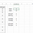 카운트(count) 티스토리