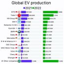 전세계 전기차 생산량 2022 이미지