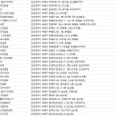 청천새마을금고골프연습장 이미지