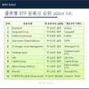 돈의비밀 - 10. 상장지수펀드의 구조 | 글로벌 큰손 &#39;블랙록&#39;의 한국 투자, 자산운용사와 ETF
