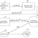 인공 환청 v2k 기술 원리 번역 - 미국특허 Patent #US6470214 이미지