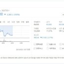 쓰리랑PC방 이미지