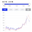 매송중학교.풍림아파트 이미지