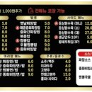 팔거천동로 이미지