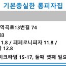 1983피자앤펍 이미지