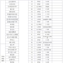 송양고등학교 이미지