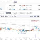 12월28일 데일리진단 - KCI 주가흐름 및 투자전략 이미지