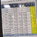 아주대학병원 | 아주대학병원 입원 후기 병실료, 식사,퇴원수속 정보