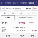 [공모주] 피엔에스미캐닉스 공모주 매도 후기