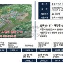 혁신스타공인중개사사무소 이미지