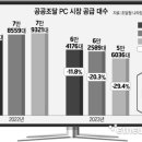 삼보피씨광장 이미지