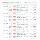 마곡굿모닝부동산중개사무소 이미지