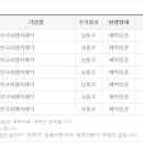 피엠지커뮤니케이션