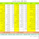 에리어식스(벨포스트) | [오사카] 2박 3일 오사카-교토 여행 총경비, 준비물, 캐리어 뒤바뀜 방지, 환전 적정 금액, 남은 동전...