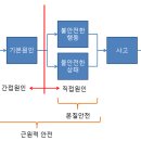 근원설비