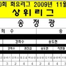 베스트클럽 이미지