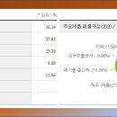 (주)동양에스텍 티스토리