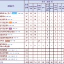 동명물류기계 이미지