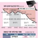 지방대 빨라진 ‘벚꽃 엔딩’… 신입생 미달 쇼크가 지역경제 덮쳤다 [대한민국 인구시계 ‘소멸 5분전’] 이미지