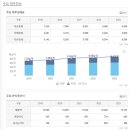 (주)중앙엔지니어링