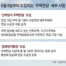 심심주택 이미지