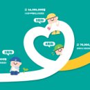 원더블유 이미지