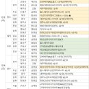 [12월 1주 분양동향] &#39;고척아이파크&#39; 등 전국 1.1만가구 분양 이미지