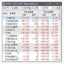2024년 2월 7일 상한가 급등주 top30 종목과 그 이유