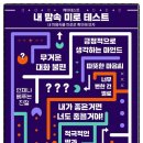 미로케이