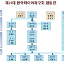 ☆ 제23대(2008-2009년) 한국타이어축구회 임원진 이미지