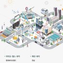 현대리바트앤리빙 - 의왕시 경수대로391번길 14-12 | 현대리바트앤리빙
