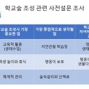인천도림초등학교 이미지