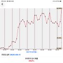 11260-2-18-3 이미지